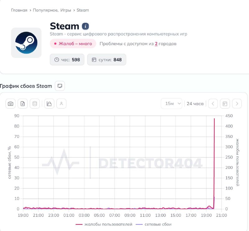 Steam лёг по всему миру