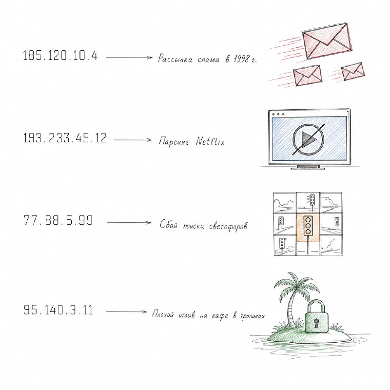 У IPv4-адресов оказалось «тёмное прошлое»