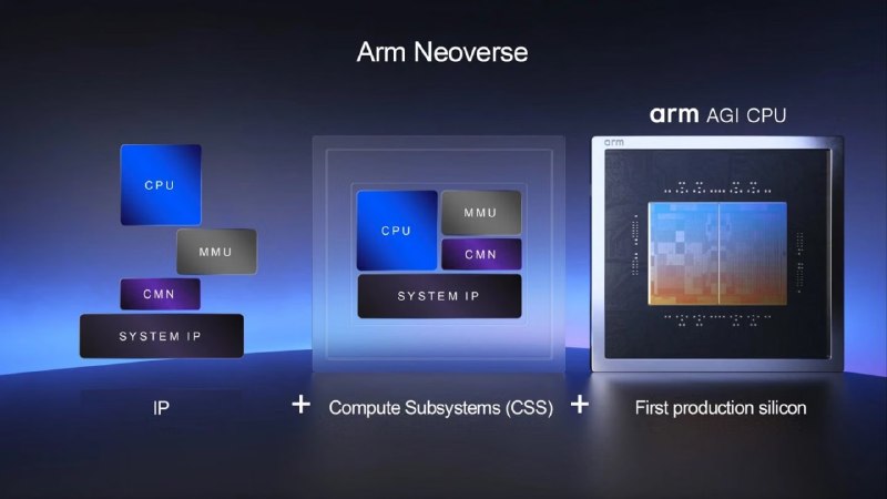 Arm показала свой первый процессор для ИИ
