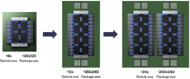 Intel продвинулась к гигантским чипам