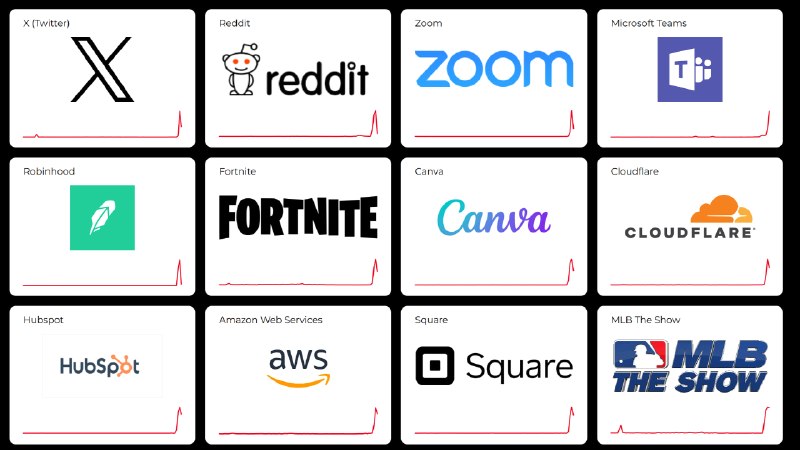 Массовый сбой задел Google, Discord и другие сервисы