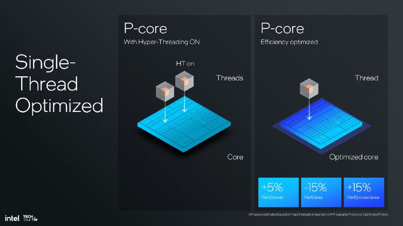 Hyper-Threading вернётся в процессоры Intel