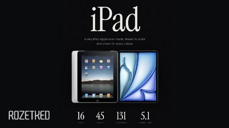 Запустили сайт с историей iPad
