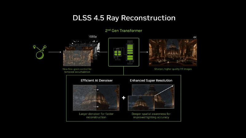 NVIDIA включила DLSS 4.5 Ray Reconstruction для GeForce RTX