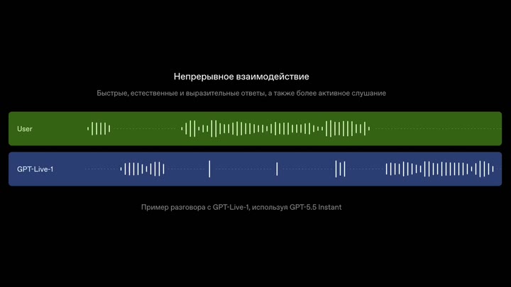 OpenAI обновила голосовой ChatGPT