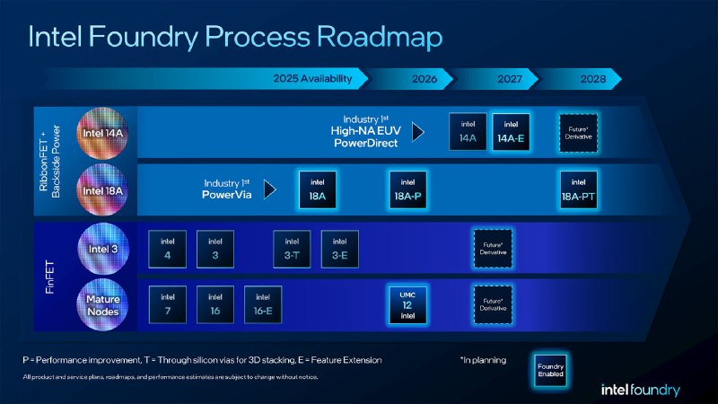Intel готовит 14A Gen2 для битвы с TSMC