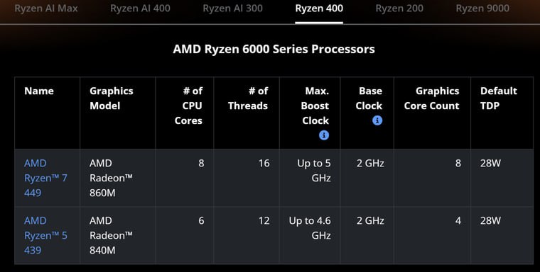 AMD выпустила Ryzen 5 439 и Ryzen 7 449 без NPU