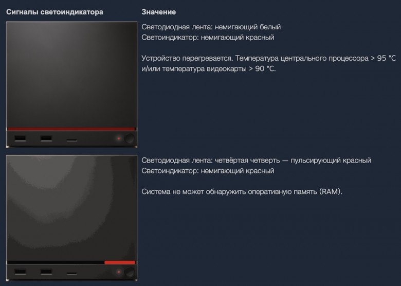 Valve сдвинет порог «красной полосы смерти»