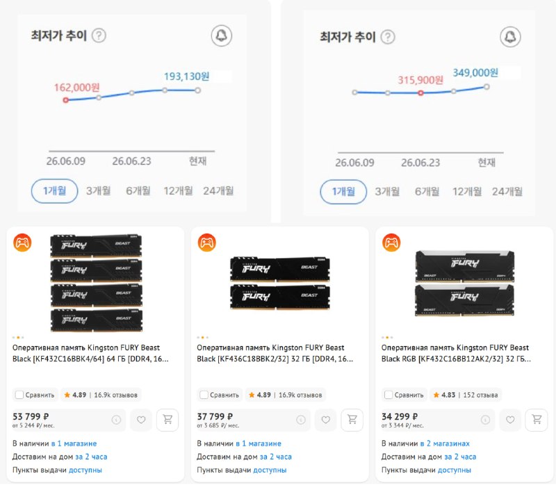 DDR4 в Корее дорожает быстрее DDR5